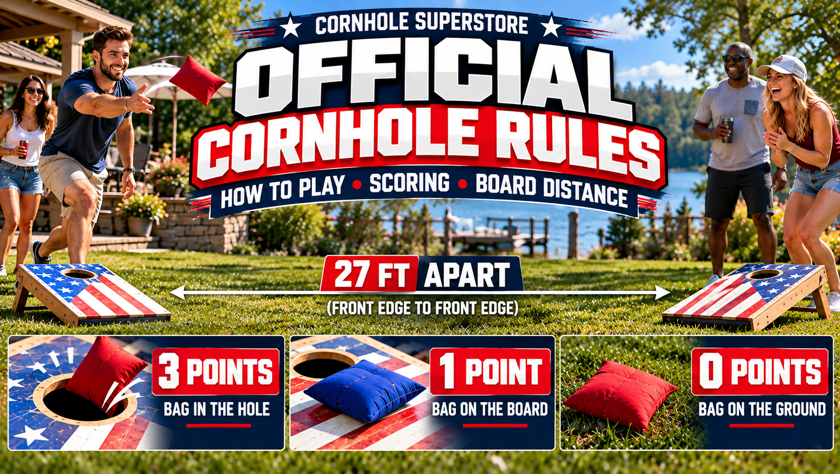 Official cornhole rules guide showing regulation cornhole boards, 27-foot board distance, and scoring of 3 points in the hole and 1 point on the board.