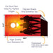 Soldiers Sunset Cornhole Boards Wraps (Set of 2)