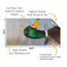 Close Up Duck Cornhole Boards Wraps (Set of 2)