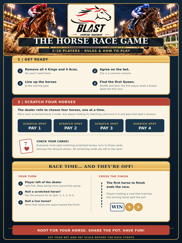 Horse Race Game Rules Sheet – Progressive Jackpot Option