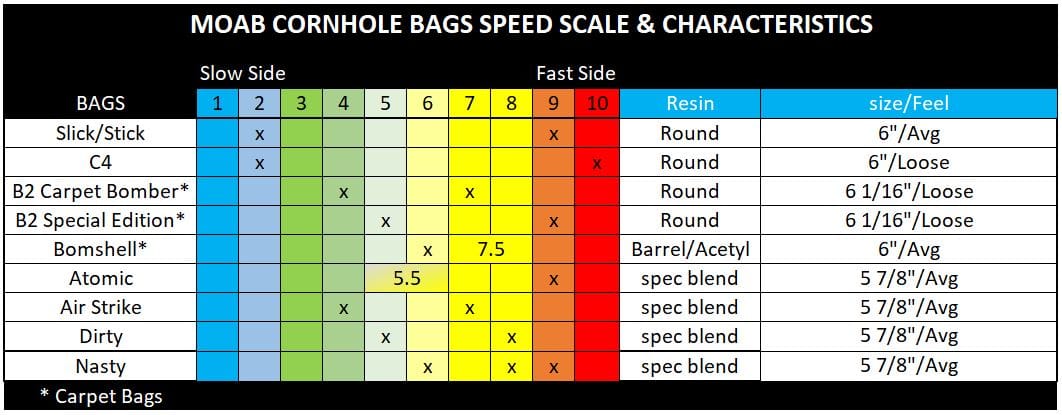 bags Dirty Bombs Pro Bags
