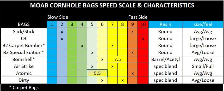 bags B2 Carpet Bomber