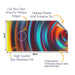 Swirly Color Cornhole Boards Wraps (Set of 2)