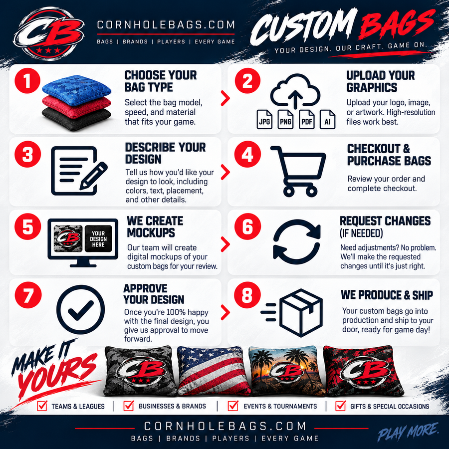Custom Cornhole Bag Ordering  Process mobile